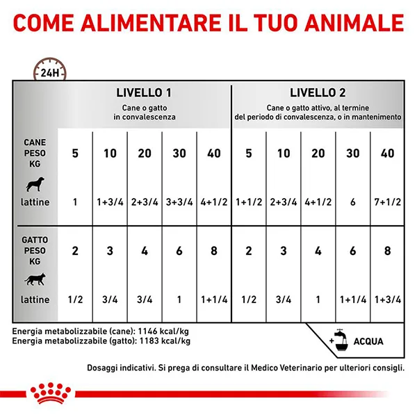 royal-canin-recovry-tabella Royal Canin Recovery Scatolette Umido per Cani e Gatti - Foto 4 | AlanDog