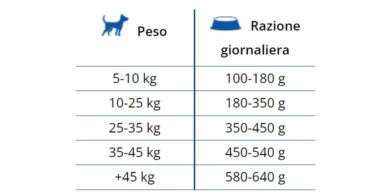 Silvium Adult Crocchette per Cani