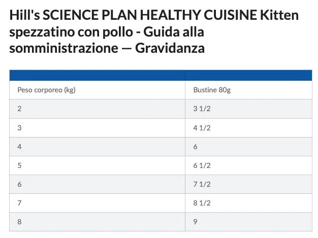 Hill’s Science Plan Kitten Healthy Cuisine con Pollo e Pesce Oceanico e Verdure - Hill's - Foto 6 | AlanDog