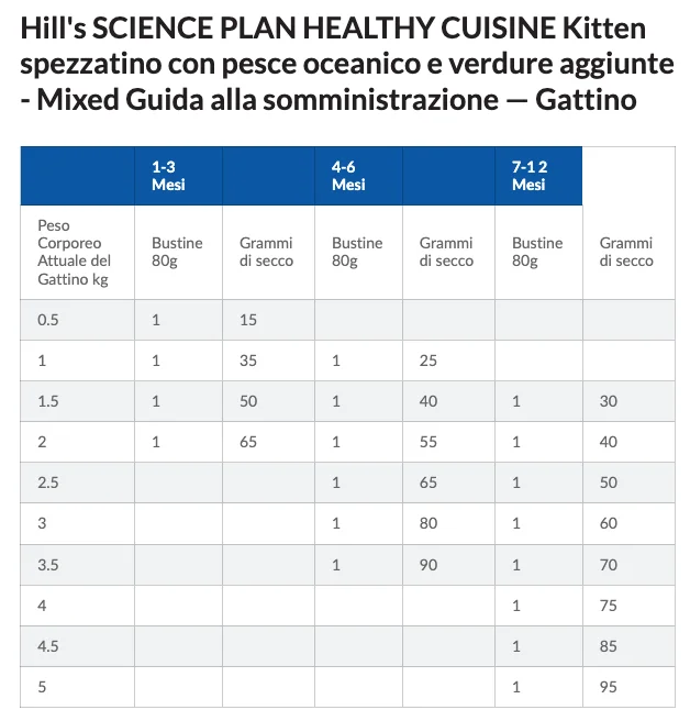 Hill’s Science Plan Kitten Healthy Cuisine con Pollo e Pesce Oceanico e Verdure - Hill's - Foto 9 | AlanDog