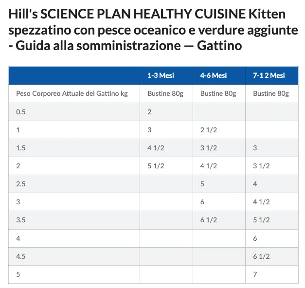 Hill’s Science Plan Kitten Healthy Cuisine con Pollo e Pesce Oceanico e Verdure - Hill's - Foto 10 | AlanDog