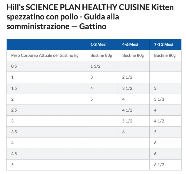 Hill’s Science Plan Kitten Healthy Cuisine con Pollo e Pesce Oceanico e Verdure - Hill's - Foto 8 | AlanDog