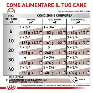 royal-canin-gastro-intestinal-high-fiber-cane-scatolette-umido-tabella Royal Canin VHN Gastro Intestinal High Fiber Cane Scatolette umido - Foto 4 | AlanDog