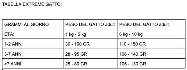 PiùGatto Extreme Power Pesce Bianco con Polpa d'Arancia Gatto Crocchette 1,5kg