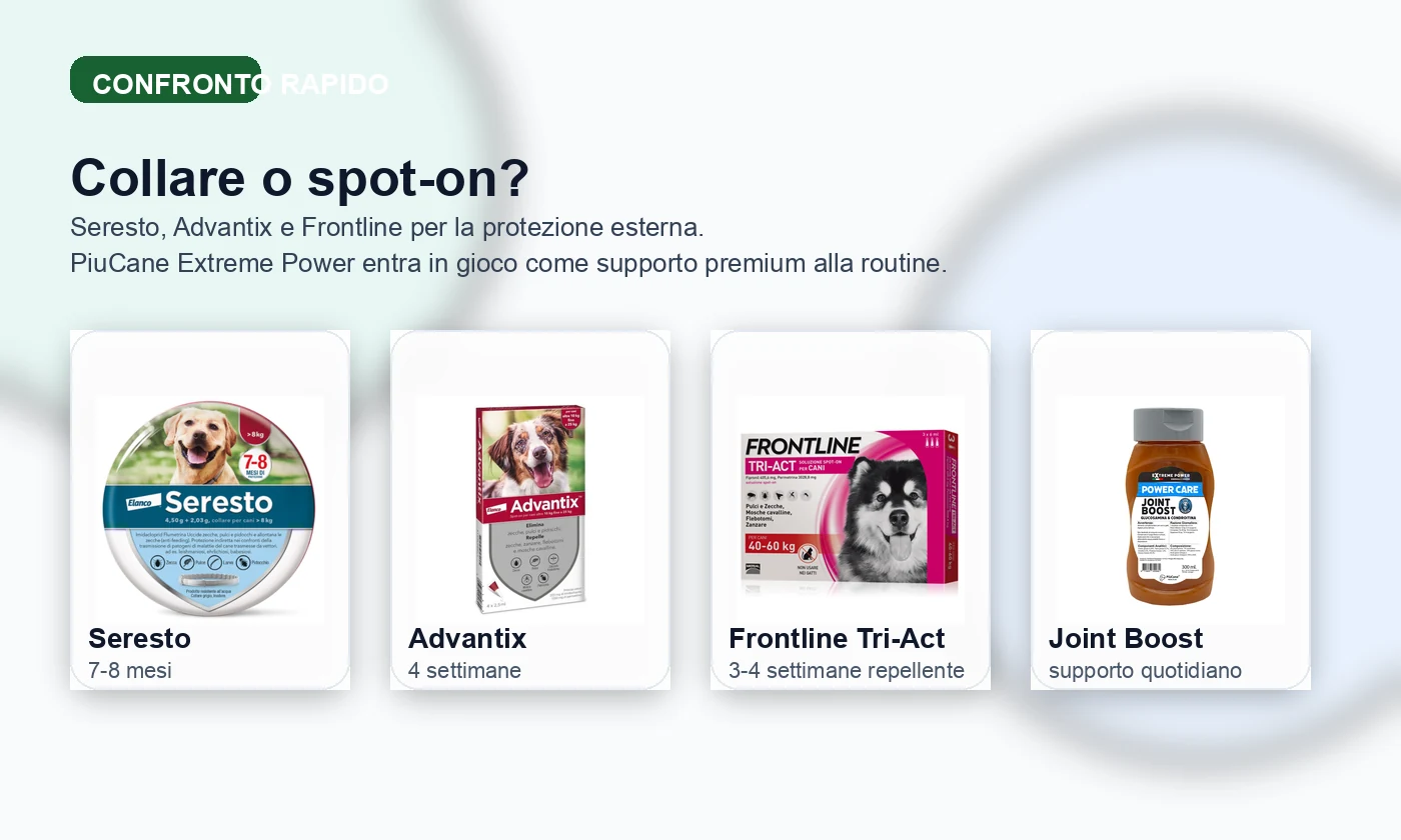 Antiparassitario cane primavera: PiùCane Extreme Power 3 Confronto antiparassitario cane primavera tra Seresto, Advantix, Frontline e supporto Joint Boost